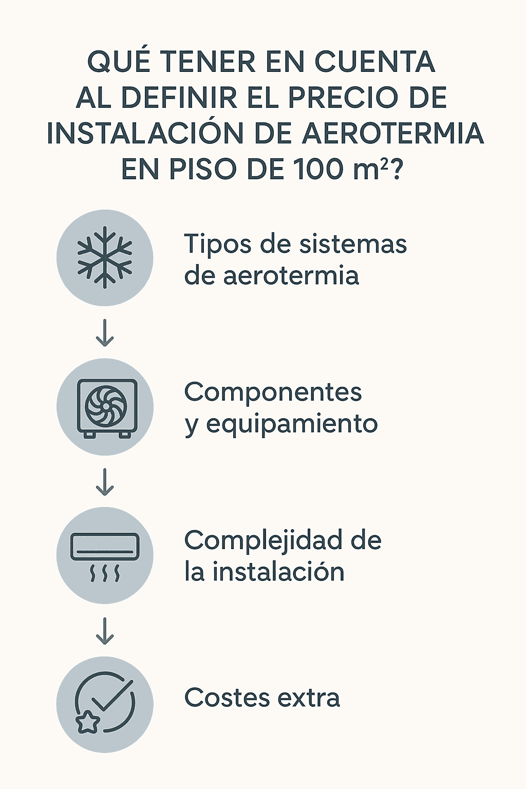 Instalar aerotermia piso 100m2
