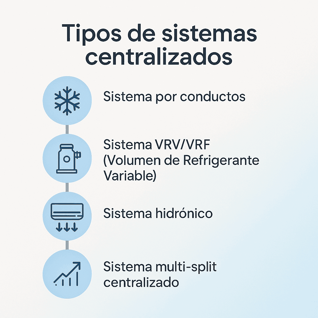 Precio instalacion aire acondicionado centralizado