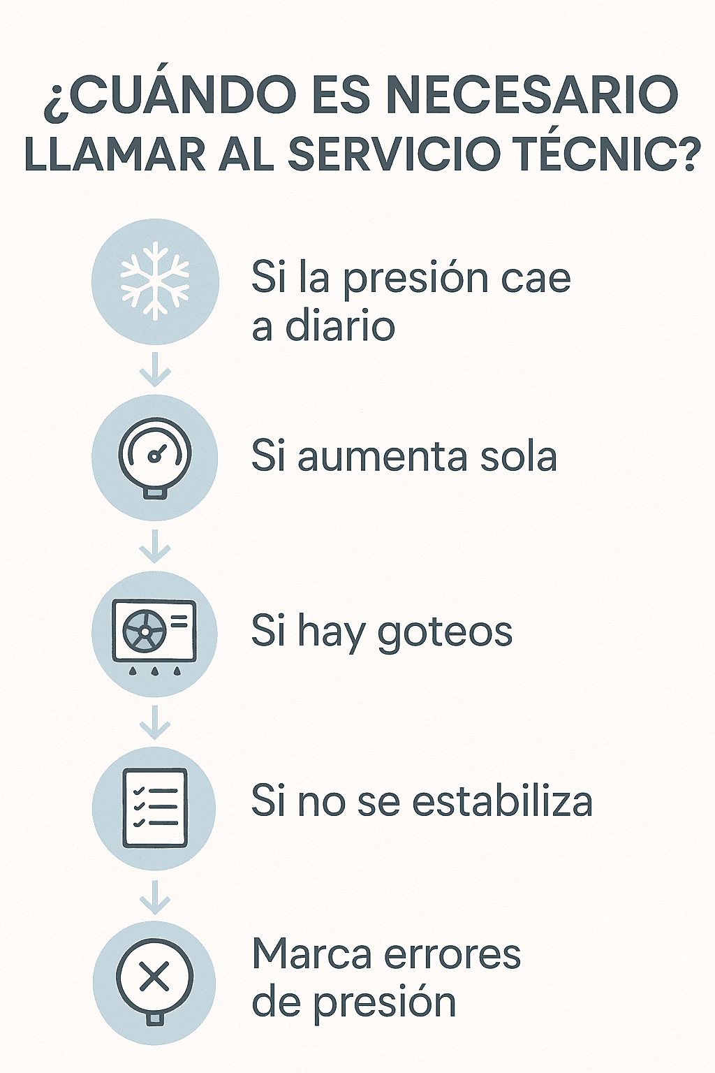 a qué presión tiene que estar la caldera
