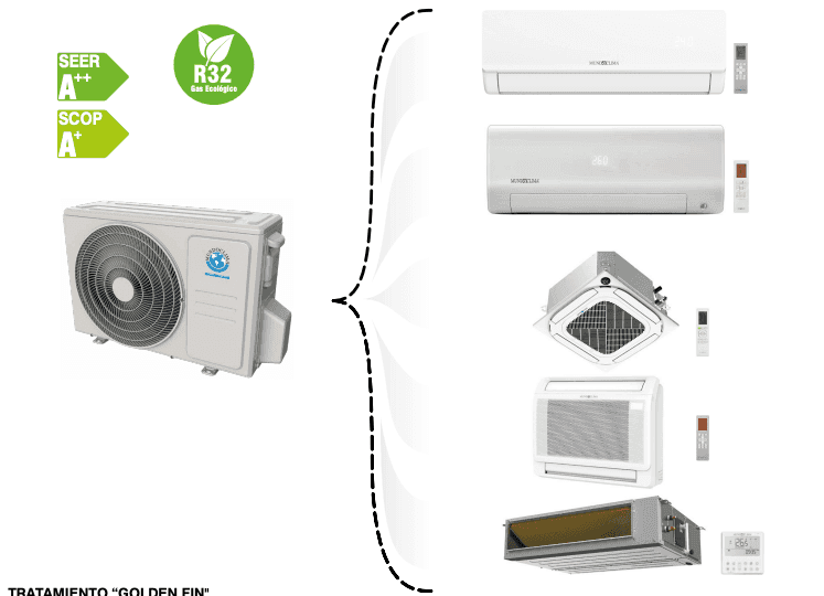 Multi Split serie MUEX-H11