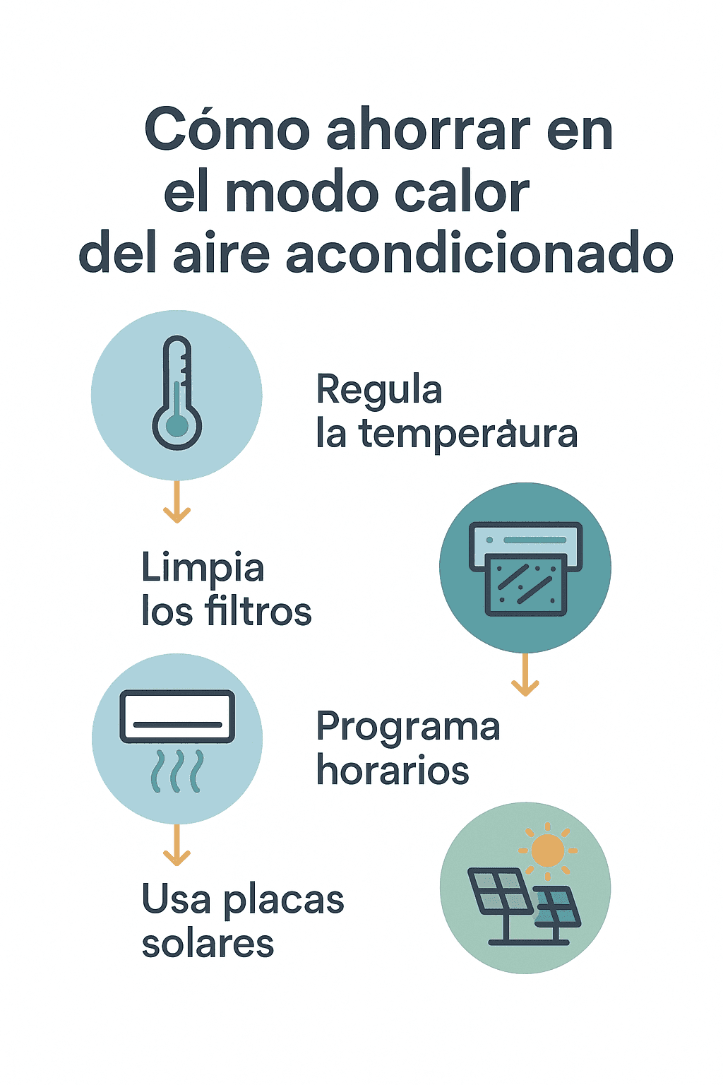 como poner el aire acondicionado en calor