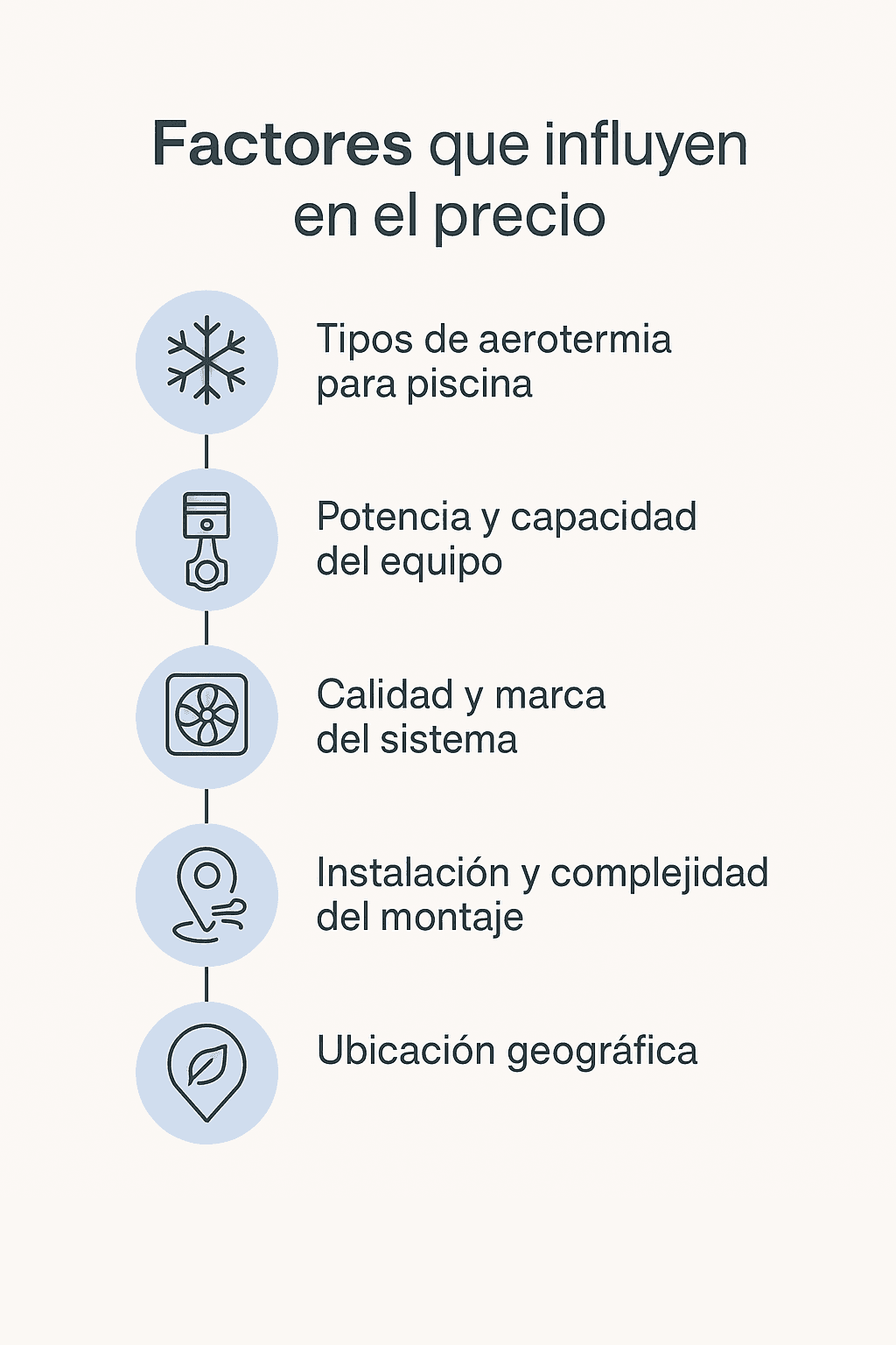 precio aerotermia piscina