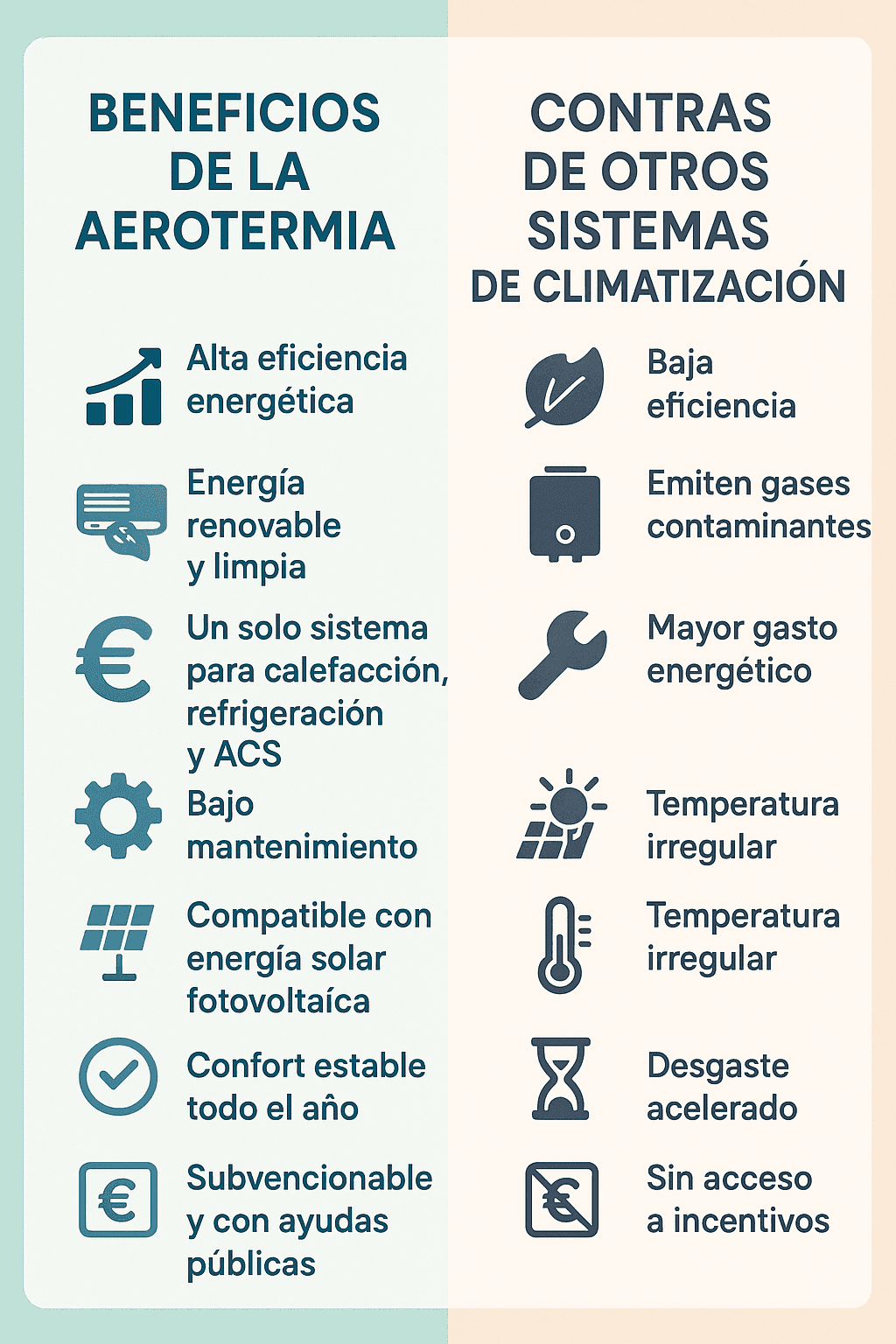 precio aerotermia piso 70m2