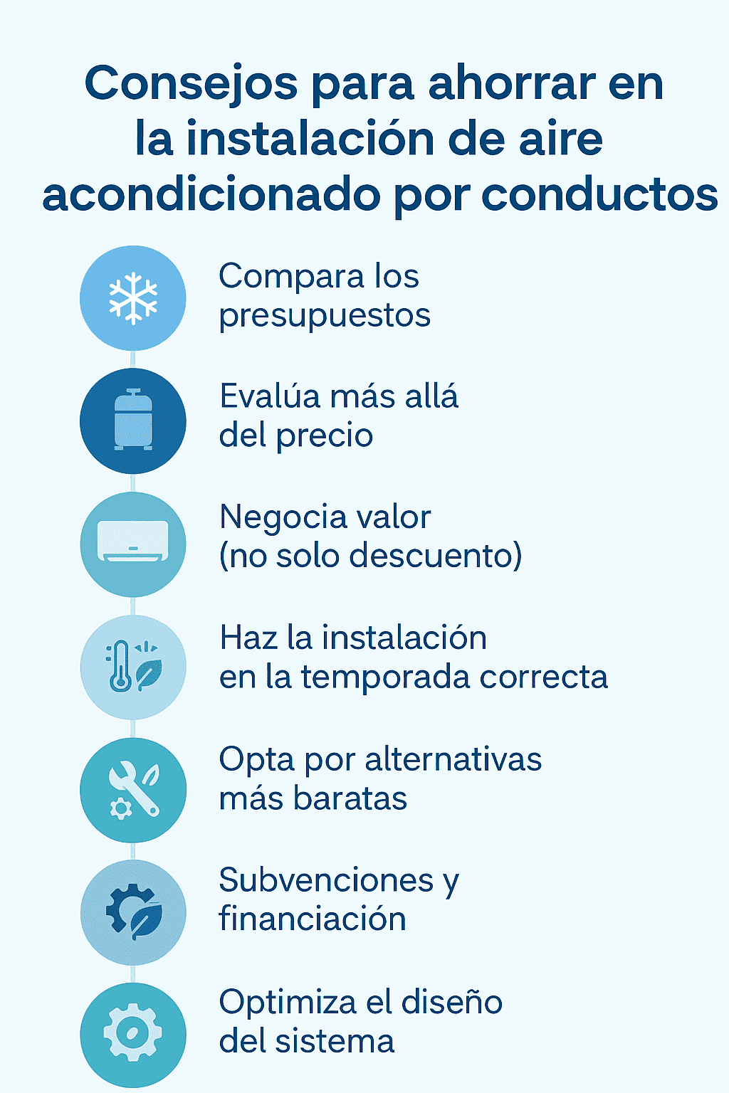 precio instalacion aire acondicionado por conductos