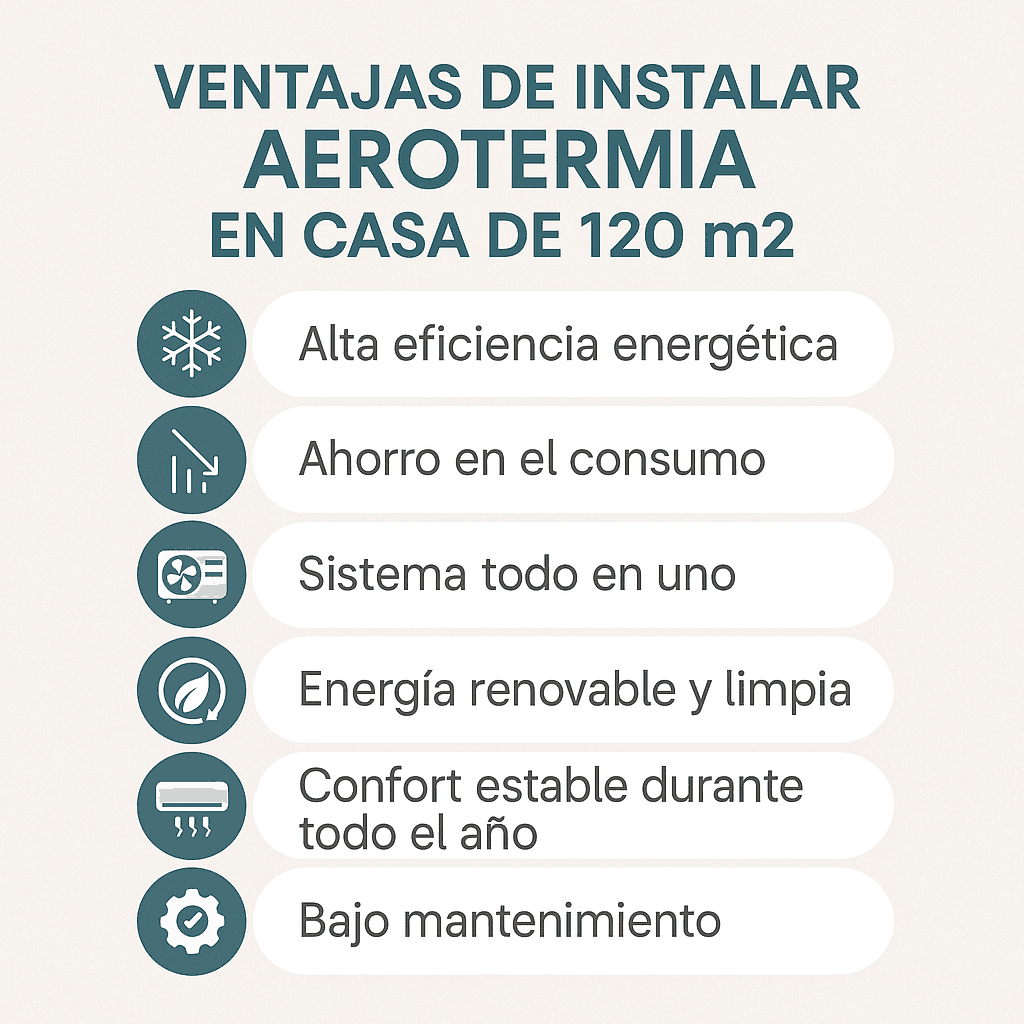 precio instalar aerotermia casa 120 m2