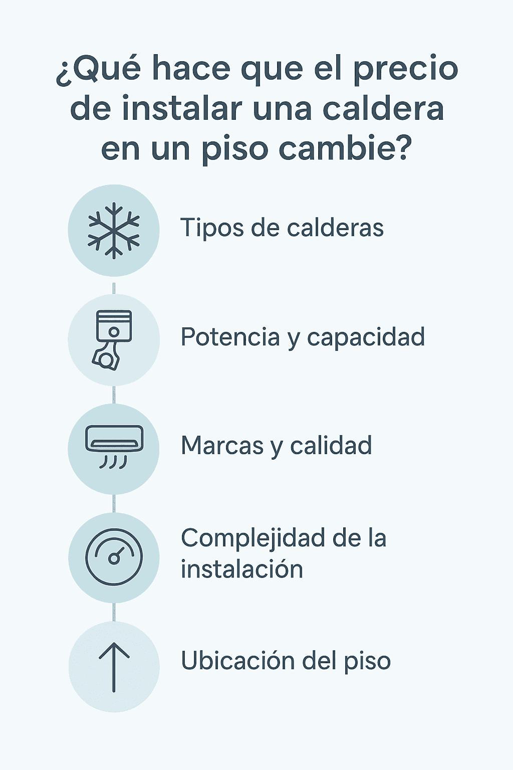 precio instalar caldera pisos