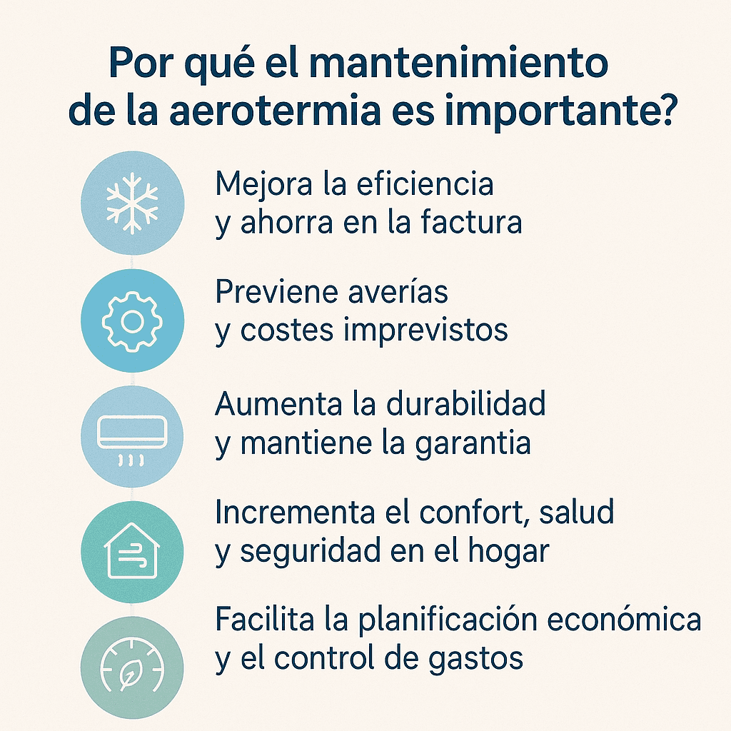 precio mantenimiento aerotermia